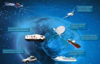 Solution de communication de réseau mobile mobile mobile basée sur l'espace-sol
